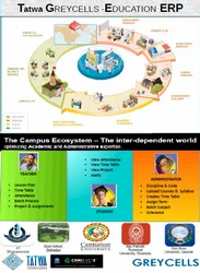 GreyCells - Education ERP Services