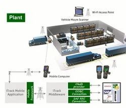 Mobilizing ERP Solutions