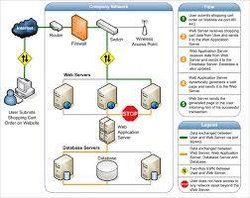 Web Application