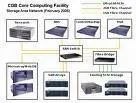 Networking Solutions