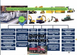 Equipment Management System