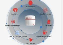 Mobile Application Development