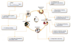 Custom Software Development Services