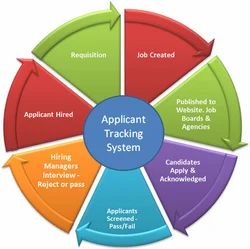 Applicant Tracking and Recruitment Management Software