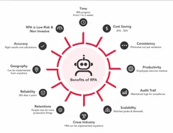 Robotic Process Automation