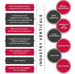 Magento Development & E Commerce Solutions