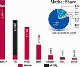 Reliance GSM+CDMA Mobile Prepaid Recharge