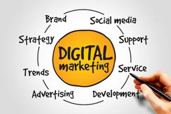 Digital Marketing Service