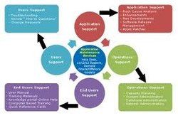 Application Maintenance & Support Service
