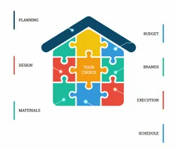 Building Construction Service Luxury Package