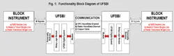 Ufsbi (Universal Fail-Safe Block Interface)