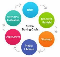 Digital Buying Media