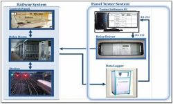 System Integrity Tester(sit)