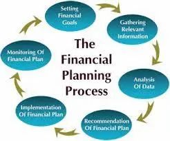 Financial Planning Services