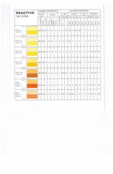 Reactive Dyes Supplier In Turkey