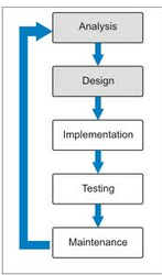 Application Development Services