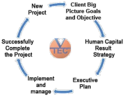 Recruitment Process Outsourcing