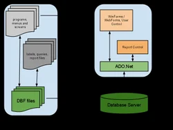 Foss Integrator Milk Testing Software