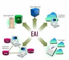 Enterprise Application Integration