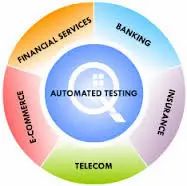 Automated Testing