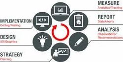Conversion Rate Optimization