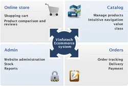 E-Commerce