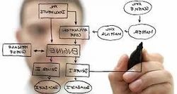 Application Development,