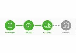 Purchase & Sales Order Management Software