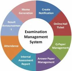 Examination Management System