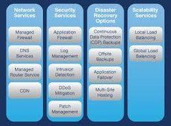 Hosting Addons