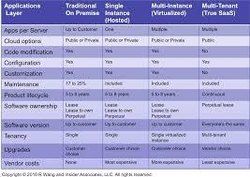 ERP Testing Checklist