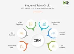 Crm Software Development Services