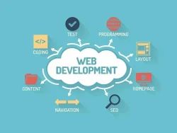 Dynamic Web Designing Services