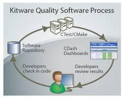 Custom Software Development