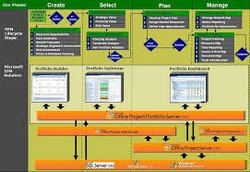 Application Portfolio Rationalization