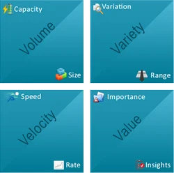 Big Data Testing Service